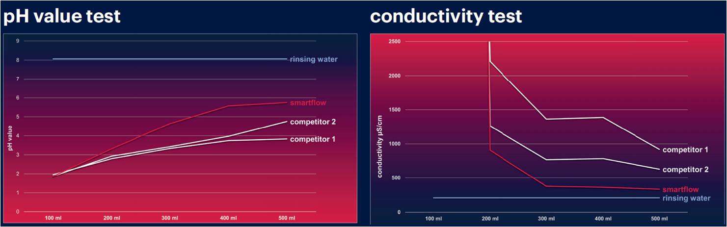 1704853049980852.jpg PH電導(dǎo)率測試曲線.jpg