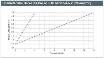 1704853587785615.jpg 2壓力與電壓關系.jpg