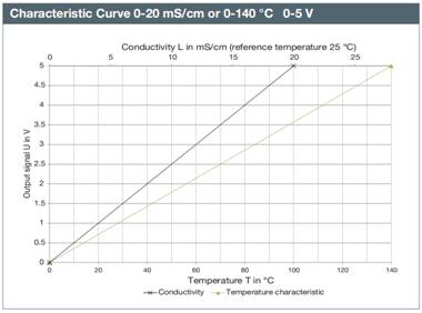 1704853645127421.jpg 3電導曲線.jpg