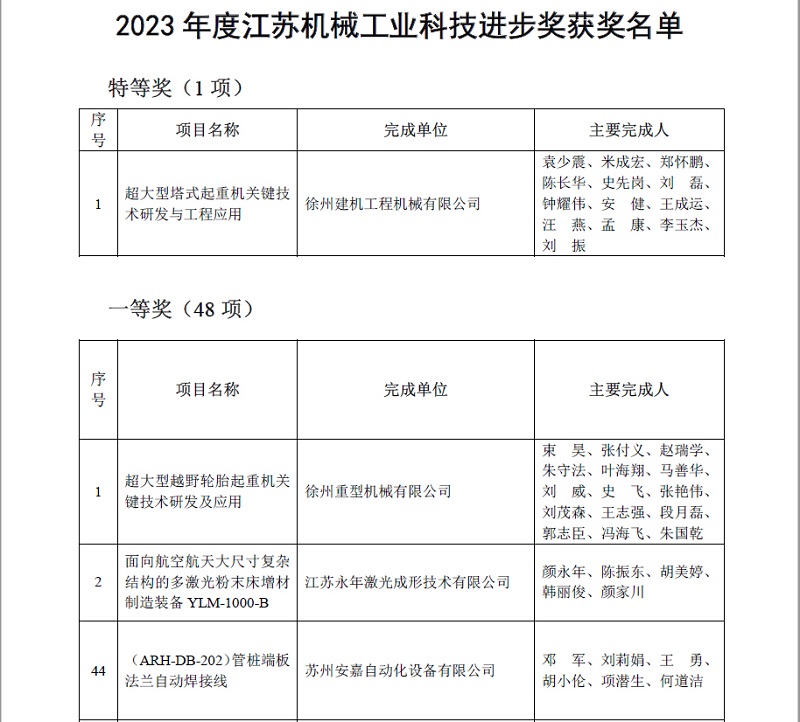 獲獎名單