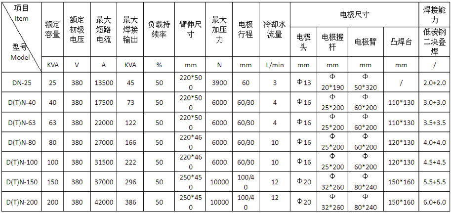 氣動(dòng)式交流點(diǎn)凸焊機(jī)DTN-40、63產(chǎn)品參數(shù)