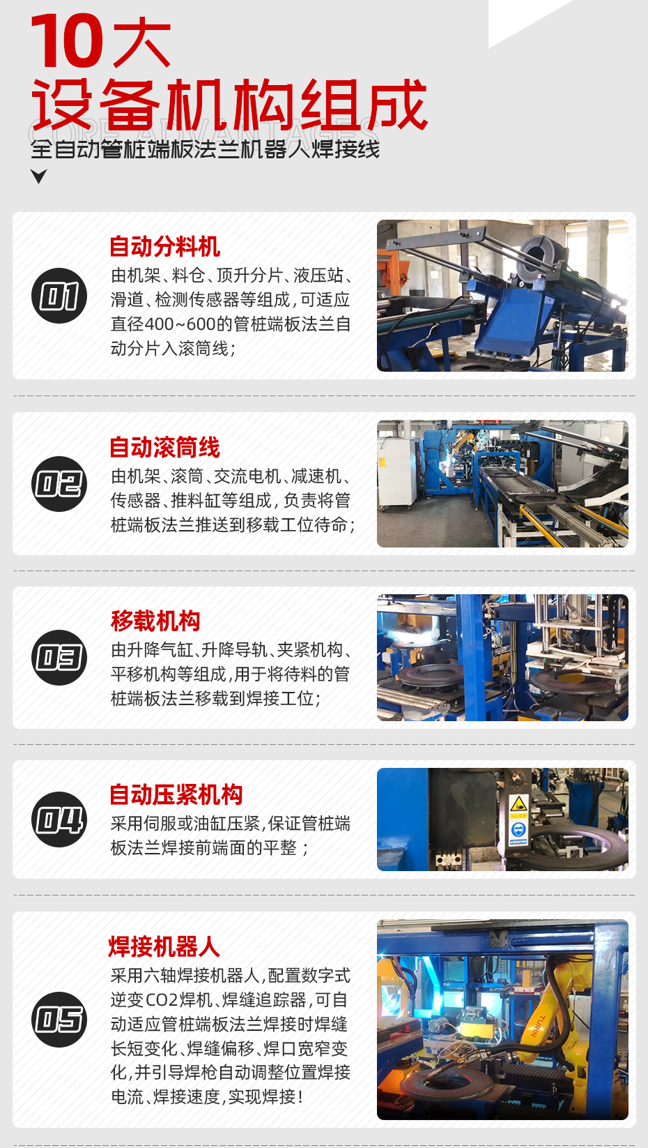 全自動管樁端板法蘭機器人焊接線設備機構組成